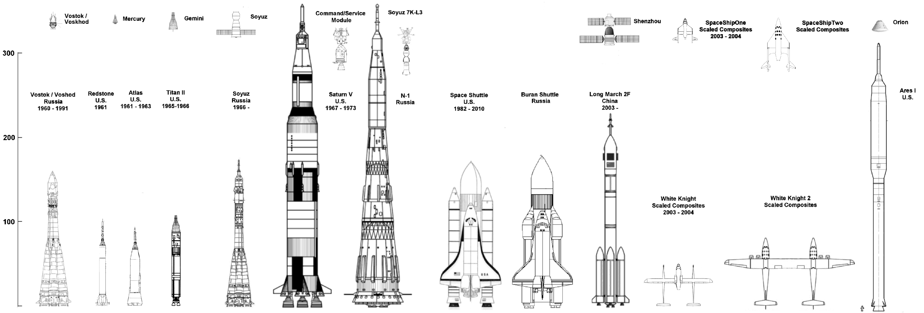 Высота космического корабля. Ракетоноситель Союз чертежи. Схема ракеты Восток 1. Ракета Союз чертеж СССР. Чертеж космического корабля SPACEX.