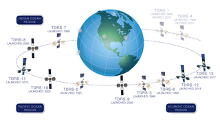 U.S. tracking and data relay satellite American communications satellite