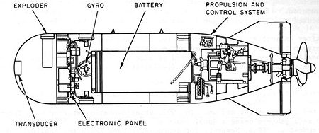 Mark 32 torpedo diagram.jpg