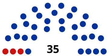 File:Moscow City Duma 2009.svg