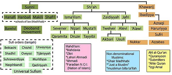 Many diverse Islamic denominations are practised within Indonesia.