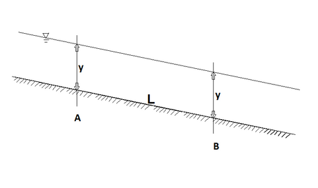 Hydraulics