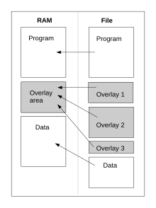 Schematic Overlay Programming.svg