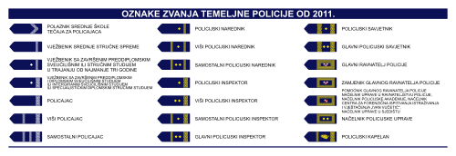 Police Rank Chart