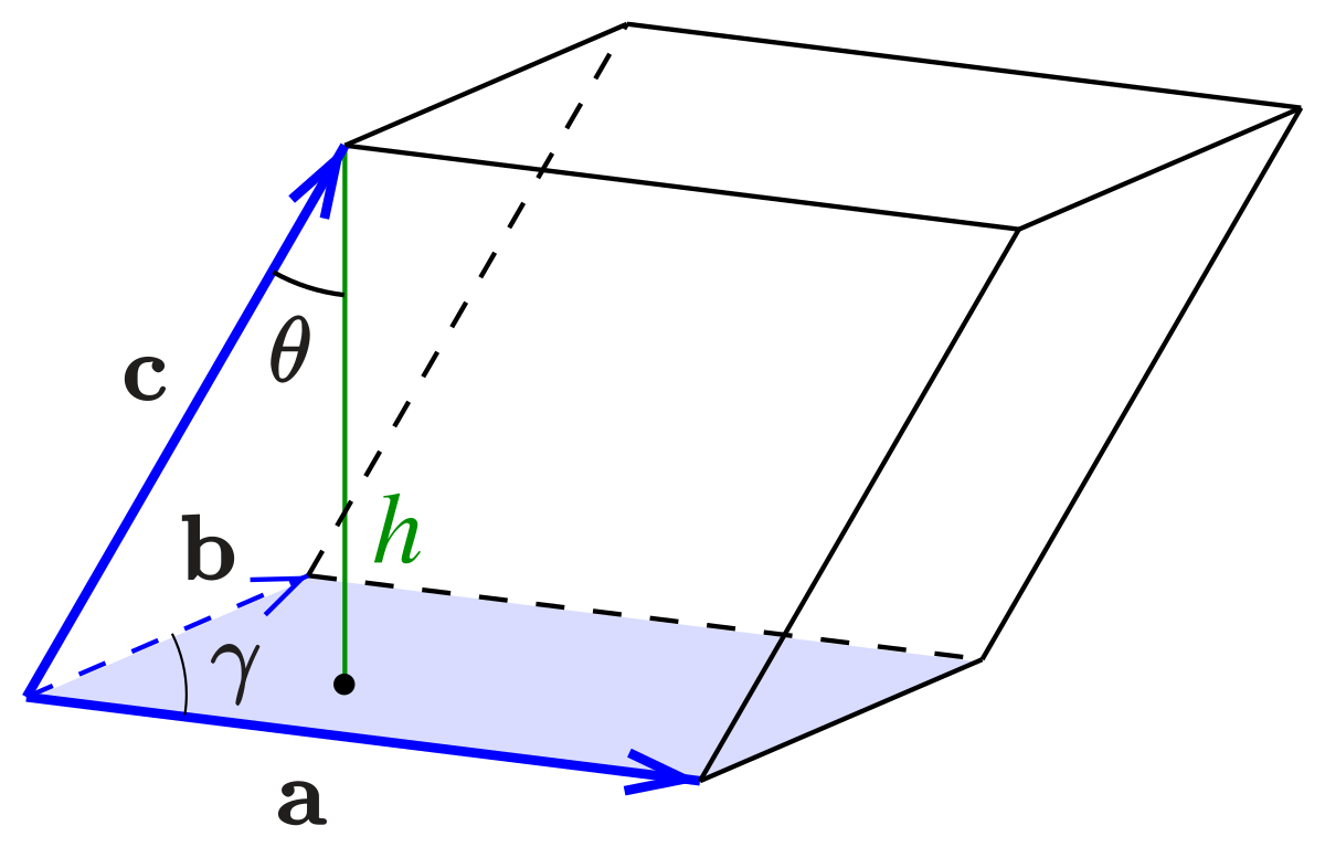 Прямой параллелепипед с параллелограммом в основании. Ромбоэдр параллелепипед. Призма (геометрия) параллелепипед. Наклонный параллелепипед диагональное сечение. Наклонная Призма многогранник.