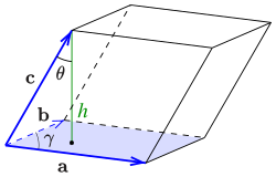 Figur 1. Volymen hos en parallellepiped är lika med: '"`UNIQ--postMath-00000001-QINU`"'.