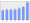 Evolucion de la populacion 1962-2008