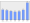 Evolucion de la populacion 1962-2008