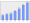 Evolucion de la populacion 1962-2008