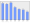 Evolucion de la populacion 1962-2008