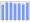 Evolucion de la populacion 1962-2008