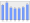 Evolucion de la populacion 1962-2008