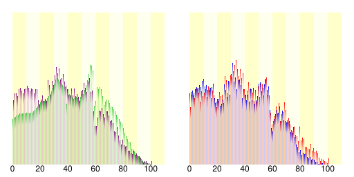 File:Population distribution of Chatan, Okinawa, Japan.svg