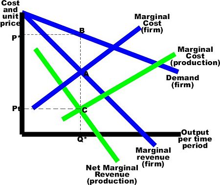 Tập_tin:Price_trans-no_ext-small.jpg