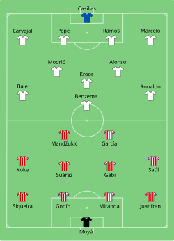 Alinhamento do Real Madrid contra o Atlético de Madrid