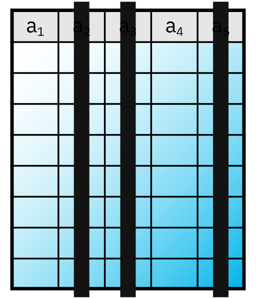 File:Relational Algebra Single Table Projection.svg