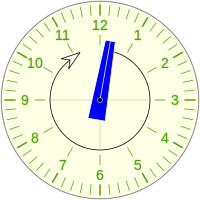 Reloj analógico - Wikipedia, la enciclopedia libre