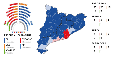 Mandatfördelningen efter valen 2003 respektive 2006.