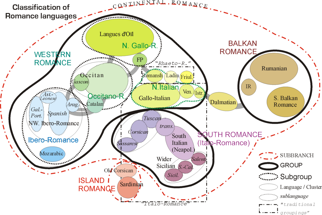 Lenguas romances italo-occidentales