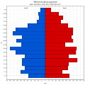 Náhled verze z 5. 1. 2014, 17:19