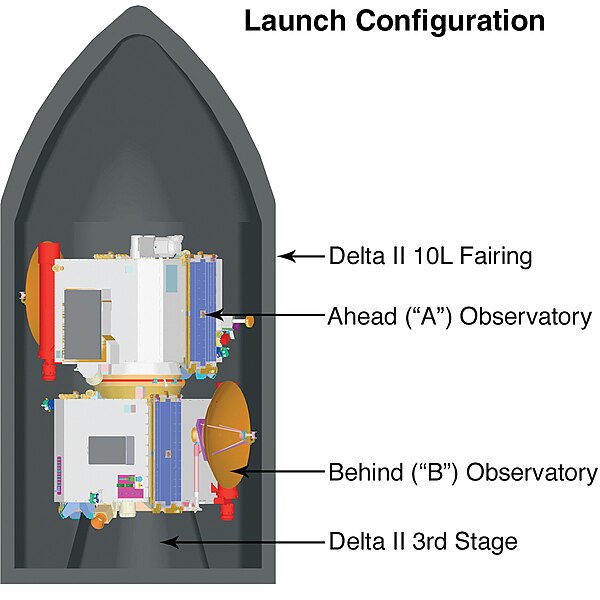 File:STEREO’s launch configuration.jpg