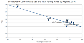 Birth Control Pill Chart Compare