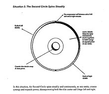 Second Circle Stage 3