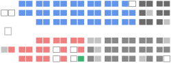 Senate of Canada - Seating Plan (41st Parliament).svg