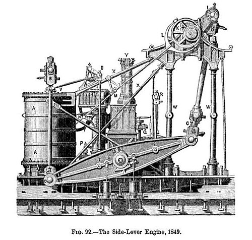 A side-lever engine built by the Allaire Iron Works in 1849 for the transatlantic steamer Pacific