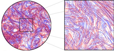 Figure 5a. Attracting (red) and repelling (blue) LCSs extracted as FTLE ridges from a two-dimensional turbulence experiment (Image: Manikandan Mathur) Skeleton turbulence.png