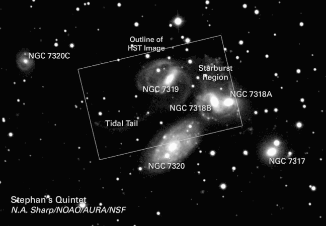 Stephanen boskotearen inguruko galaxiak. Laukizuzenak Hubble espazio teleskopioak 1998-99 teleskopioaren irudiak estalitako azalera adierazten du.
