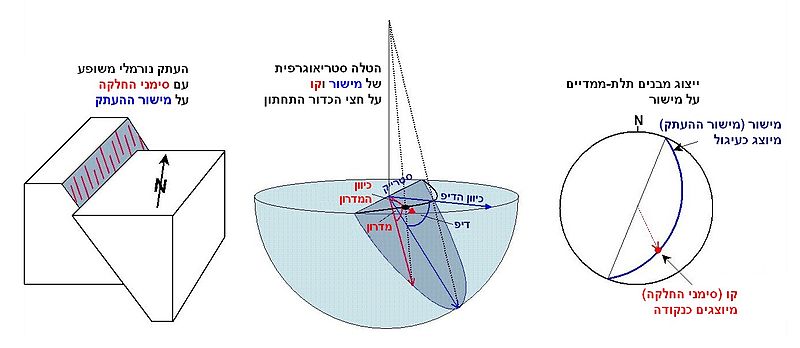 File:StereoprojectStructuralgeol He.jpg