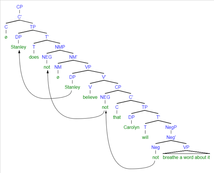 File:Syntax Tree.png