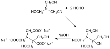 2-hydroksimetyyliseriini-N, N-etikkahapon trinatriumsuolan synteesi NTAN: sta