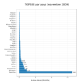 Vignette pour la version du 20 décembre 2009 à 18:30