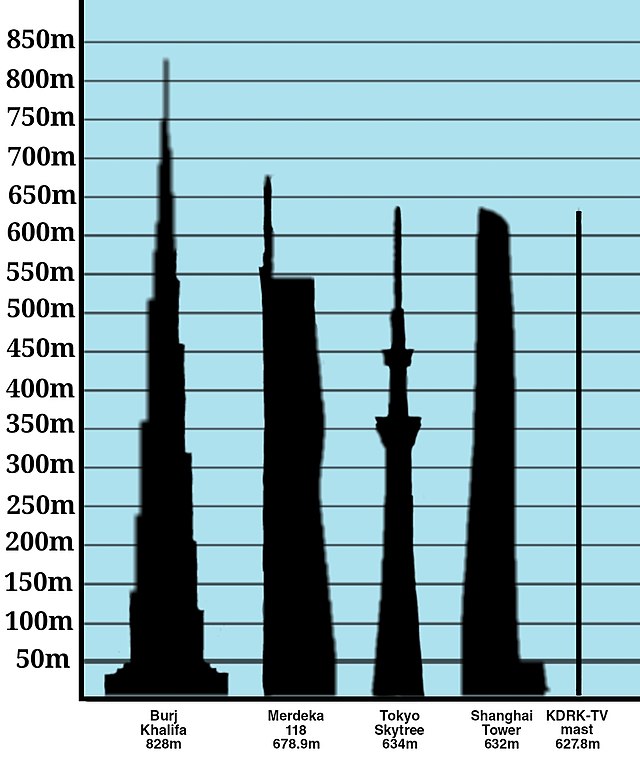 What is the 2000 meter tall building?