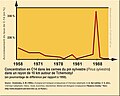 Vignette pour Géochimie isotopique