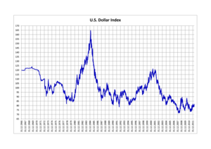 Us-Dollar: Herkunft des „$“-Zeichens, Geschichte, Goldstandard und Goldverbot