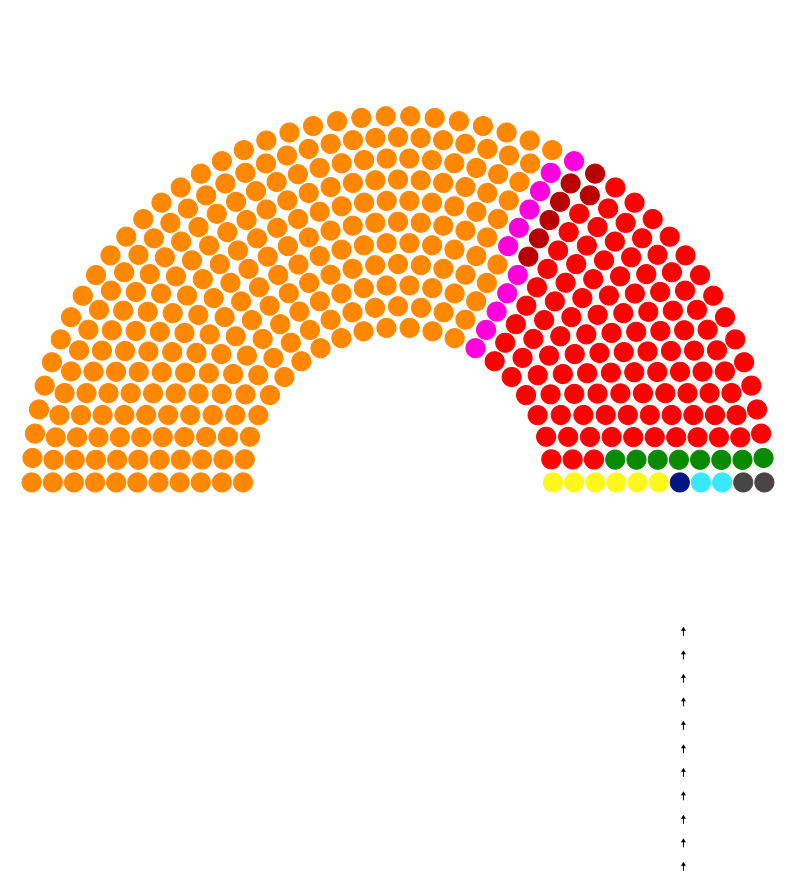 Uttarakhand Vidhan Sabha Parties March 2022