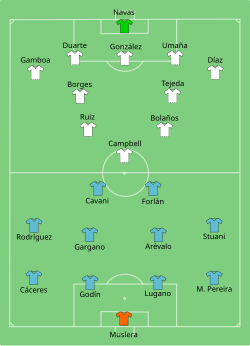Formation Uruguay against Costa Rica