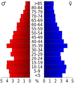 Age pyramid Howard County USA Howard County, Arkansas age pyramid.svg