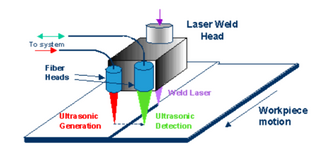 Ultrasonic laser set-up Ultrasonic laser.png