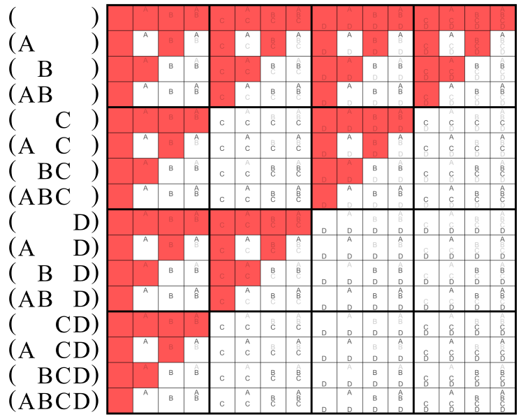 File:Variadic logical NOR.svg