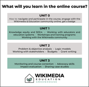 Online Course - Curriculum