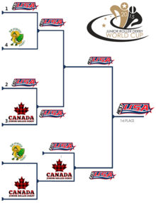 JRDA 2015 World Cup Bracket WC Bracket Completed.png