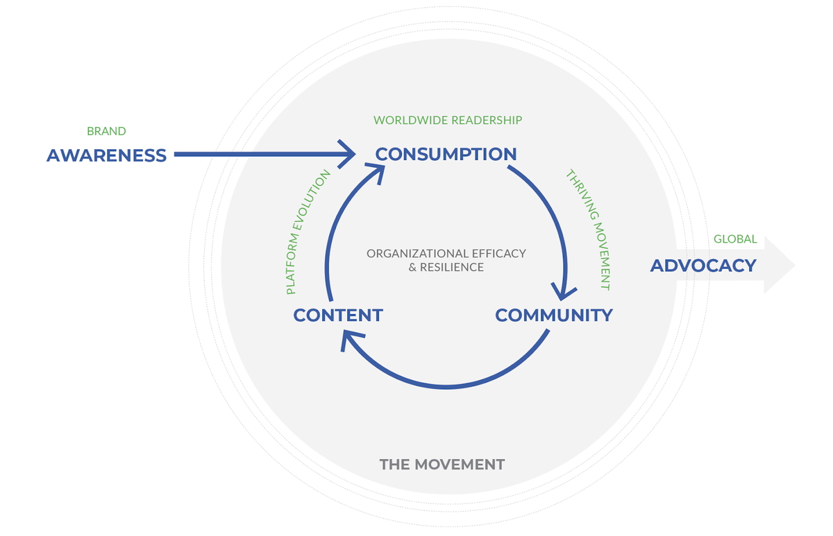 Saiba o que é Brand Awareness e como melhorá-lo com dados