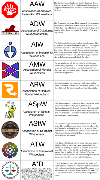 File:Wikimedia associations logos 2016.png