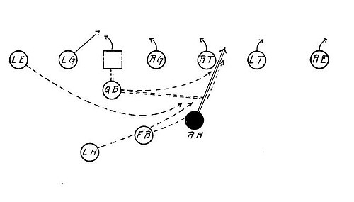 Tackle Over Formation - Right Half Back Straight Ahead.