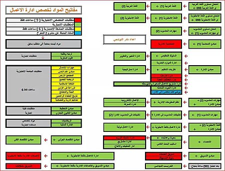 خطة دراسة ادارة الاعمال .jpg