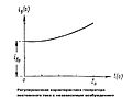 Миниатюра для версии от 13:05, 17 сентября 2013